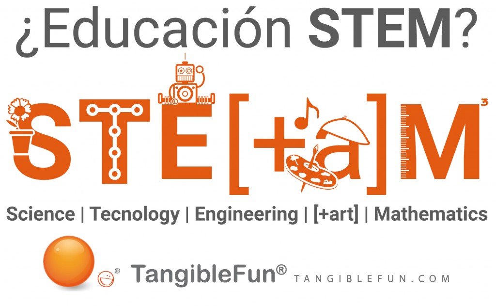 jugar con robots_EDUCACION STEM